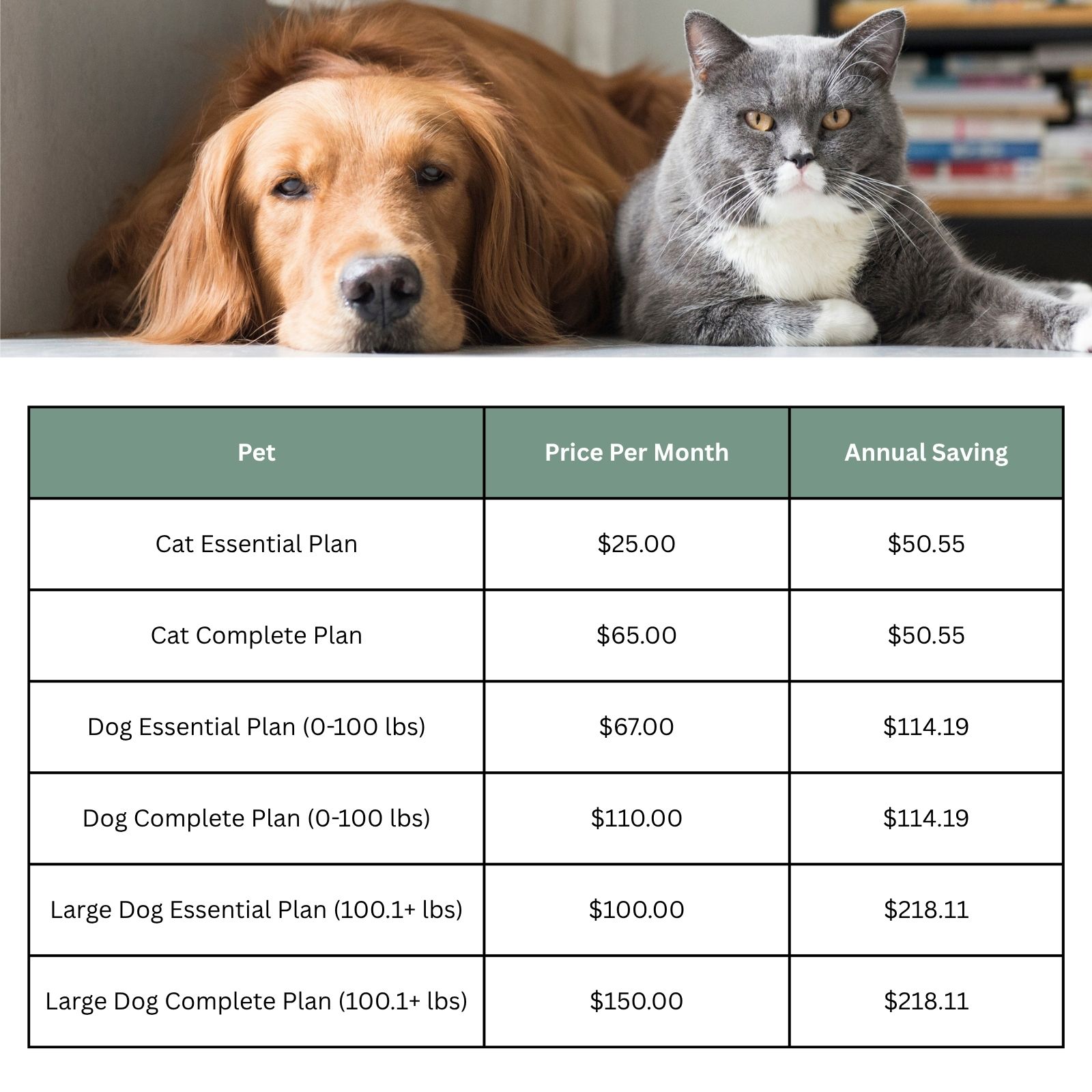 Cobblestone Veterinary Pet Care Plan Cobblestone Veterinary Pet Care Plan, Wellness for your budget